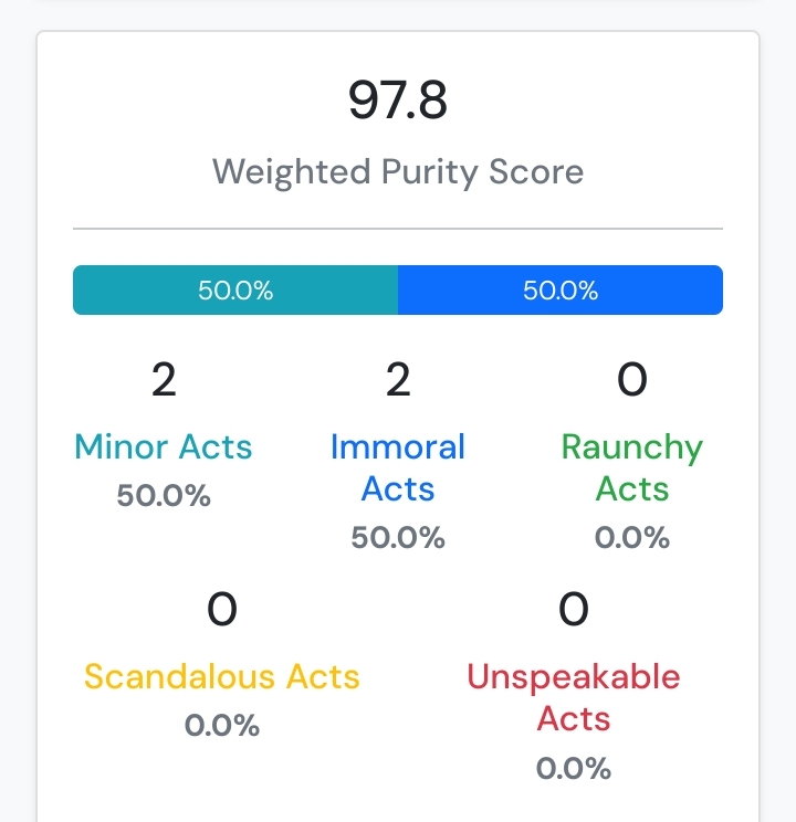 My rice purity score | Incels.is - Involuntary Celibate Forum