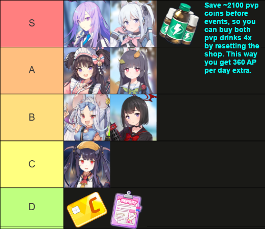 pvp shop tier list pvp shop tier list