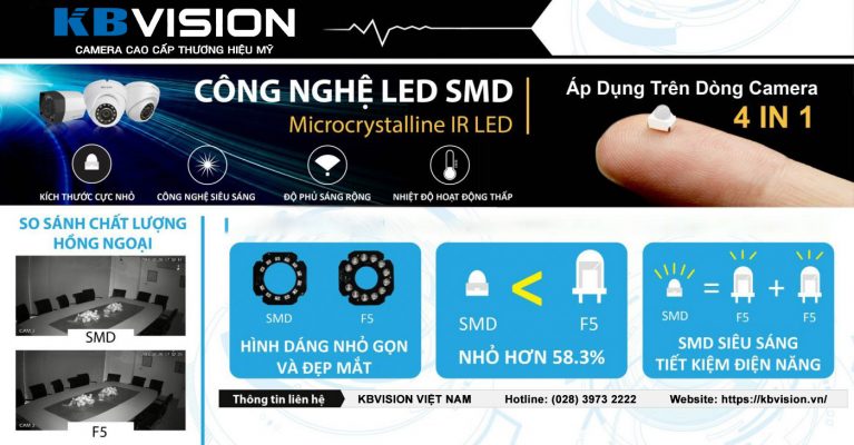 CAMERA DÒNG Y CHO CHẤT LƯỢNG HÌNH ẢNH SẮC NÉT – MÀU SẮC TƯƠI HƠN