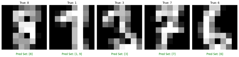Risk-aware Split CP&rsquo;s predictions on the MNIST test dataset. Ground truth labels are above the image, prediction sets are below (correct in green, incorrect in red).