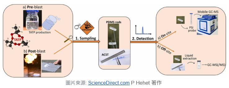 撒旦之母：AI筆記看不見的自製炸藥TATP是什麼!危險在哪裡