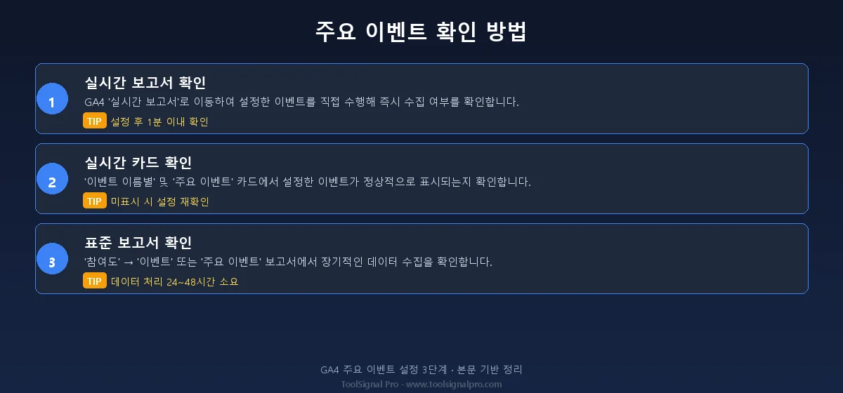 주요 이벤트 확인 방법