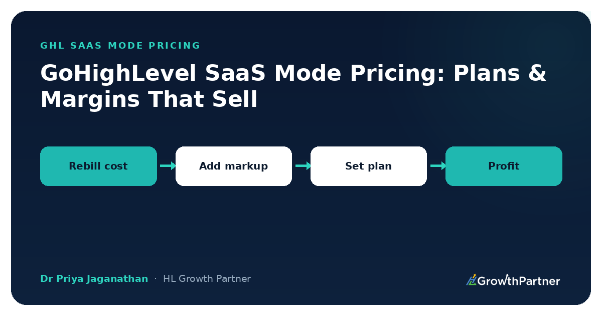 GoHighLevel SaaS Mode Pricing: How to Set Plans and Margins That Actually Sell (2026)