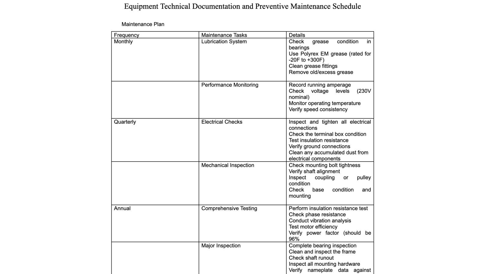 Second maintenance checklist document