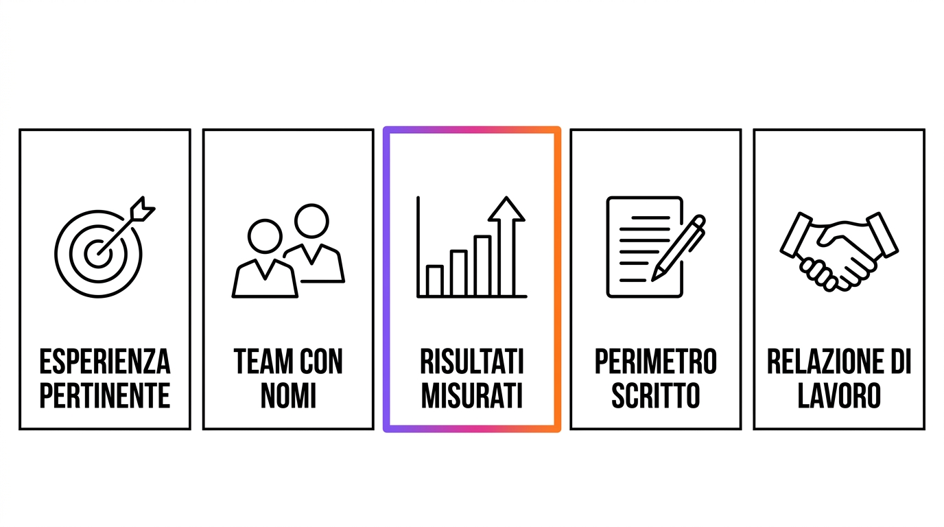 I cinque criteri per valutare un'agenzia di marketing: esperienza pertinente, team con nomi, risultati misurati, perimetro scritto, relazione di lavoro