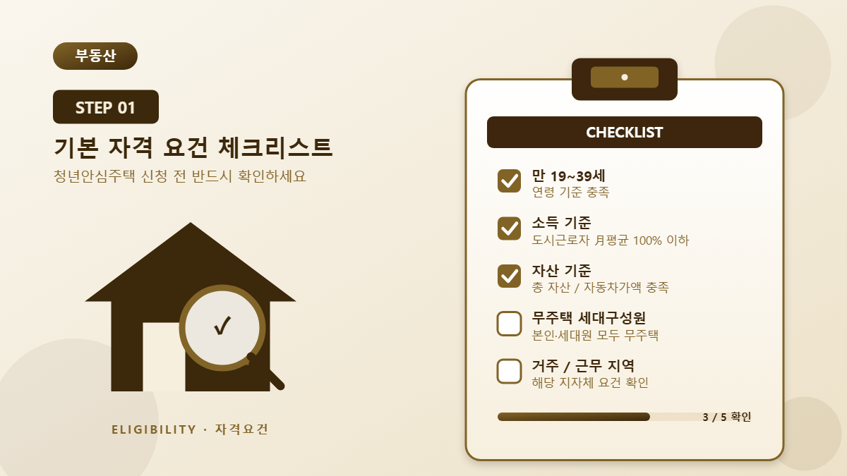 Step 1. 청년안심주택 기본 자격 요건 체크리스트