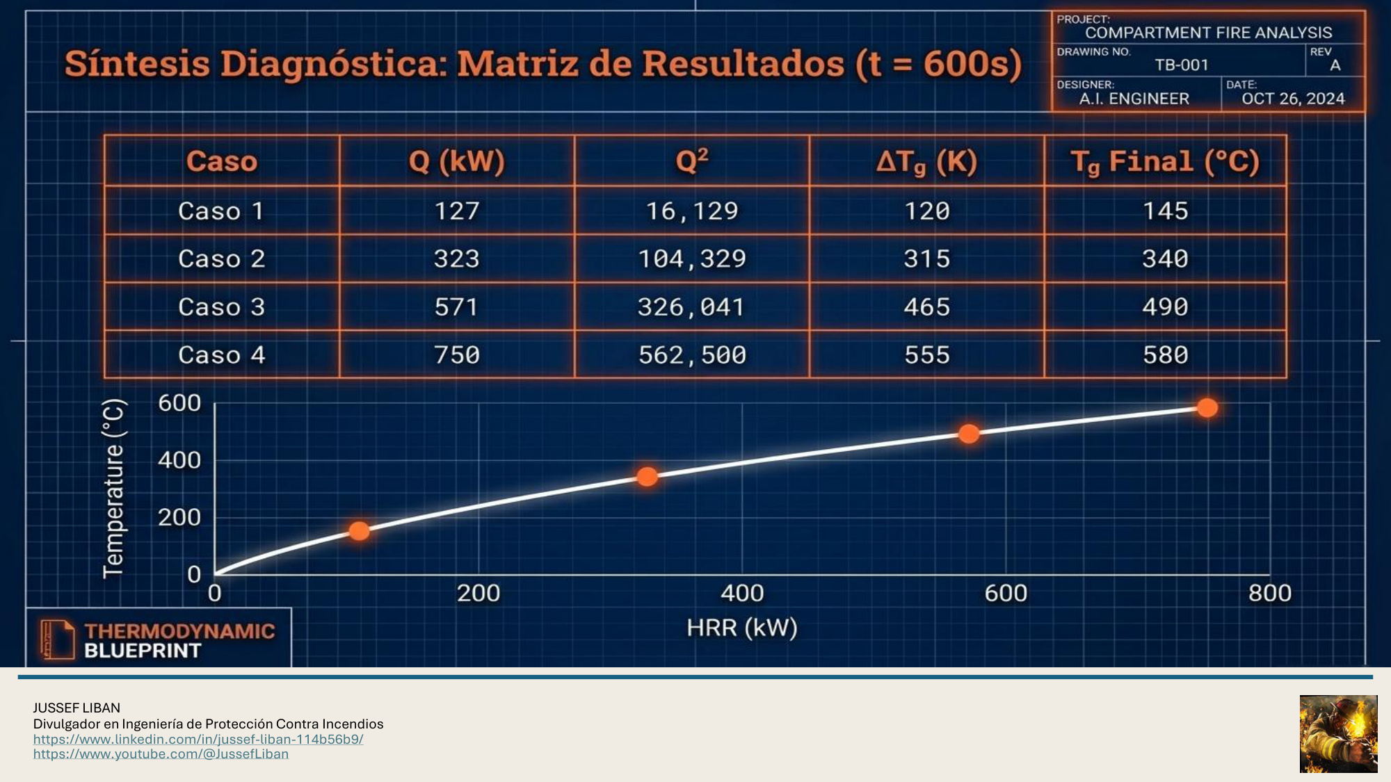 material de apoyo