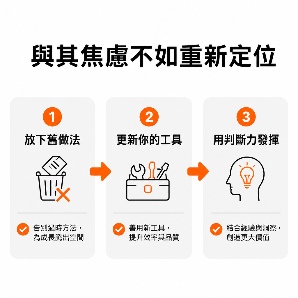 從焦慮到重新定位的三步