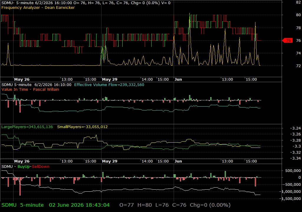 SDMU /vit