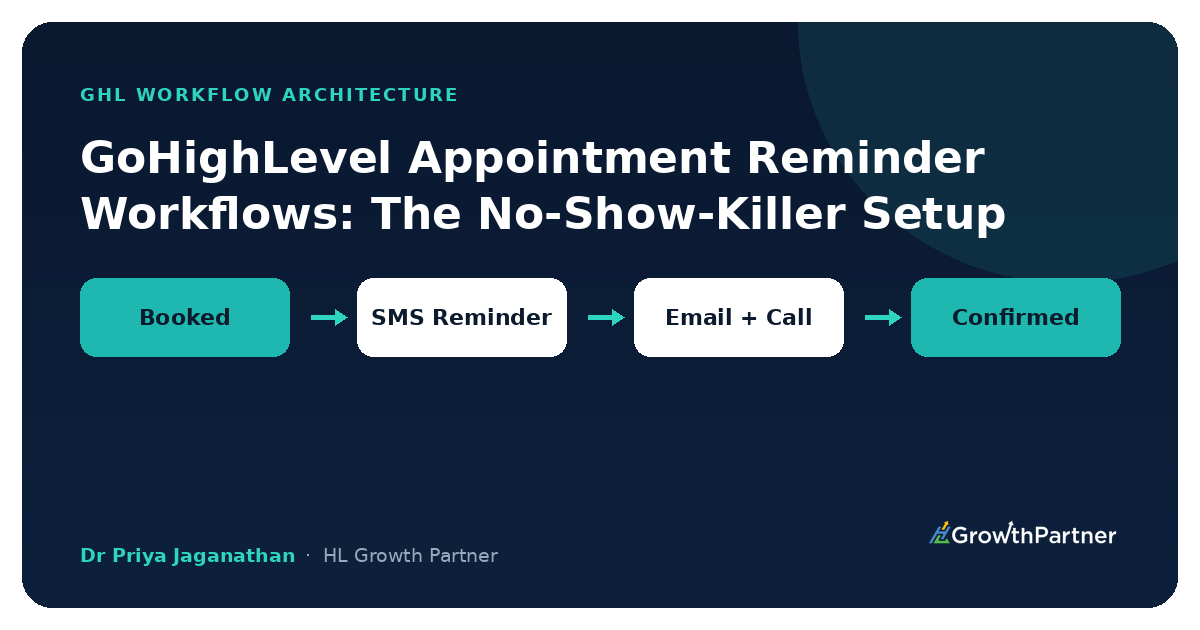 GoHighLevel Appointment Reminder Workflows No-Show-Killer Setup — HL Growth Partner, Dr Priya Jaganathan