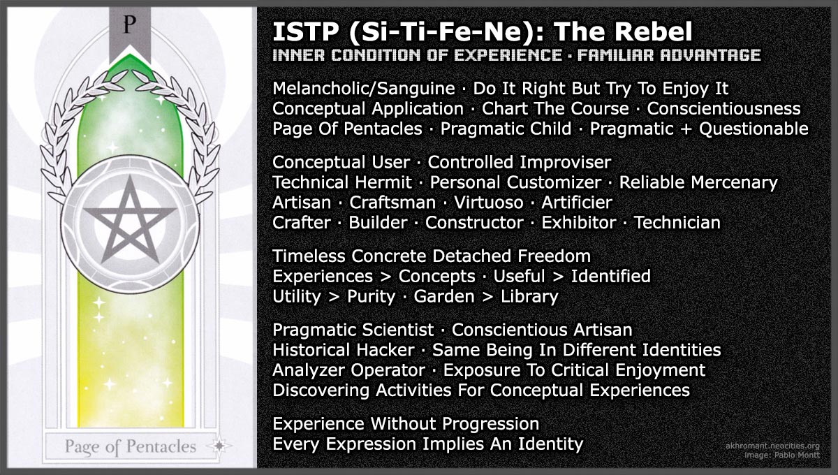 ISTP (Si-Ti-Fe-Ne)
