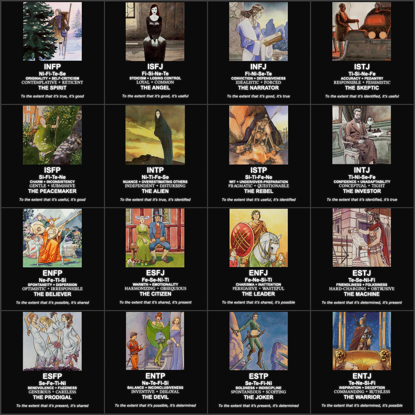 Contrasting Aspects And Conscious Interrelations