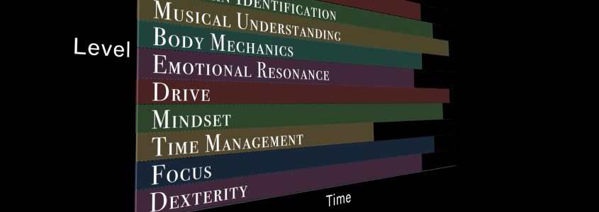The Psychology of Mastery