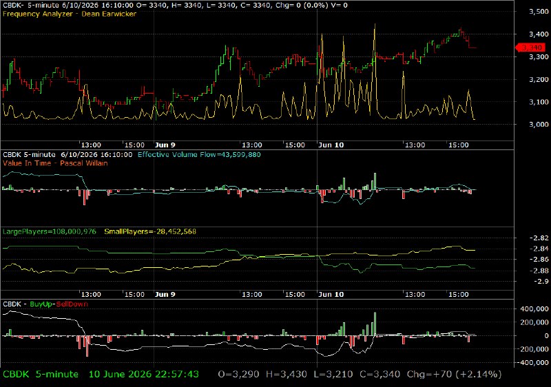 CBDK /vit
