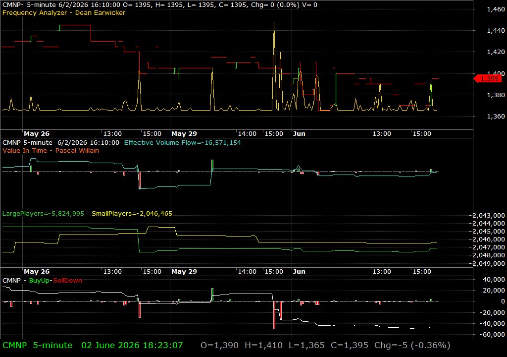 CMNP /vit