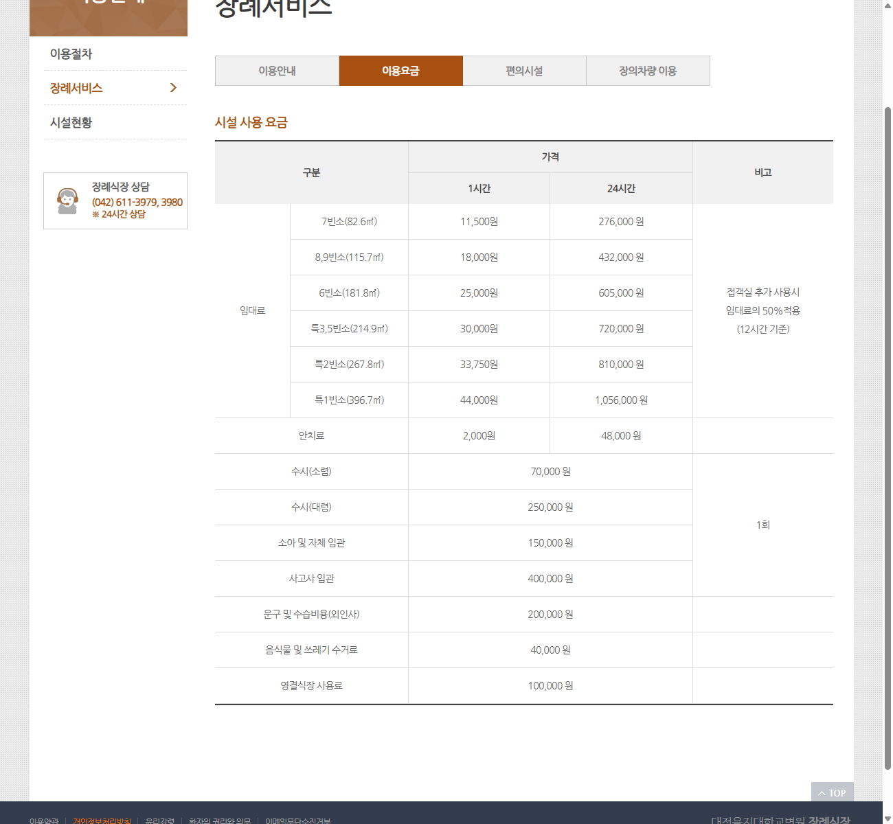 을지대학교병원 이용요금의 접객실 추가 사용 조건과 수거료 항목