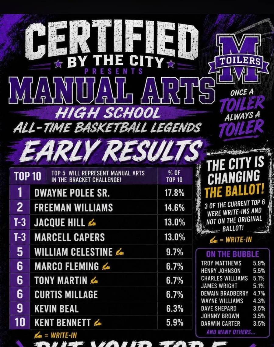 manual-arts-early-results.png