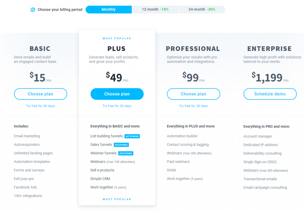 bảng giá getresponse
