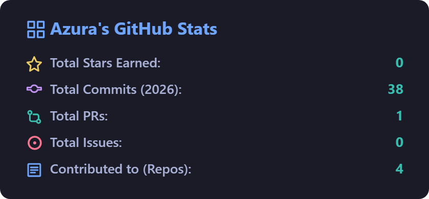 GitHub Stats
