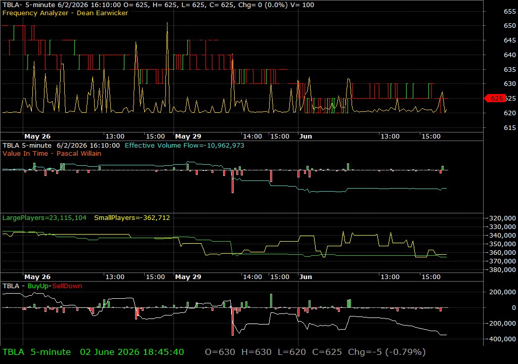 TBLA /vit
