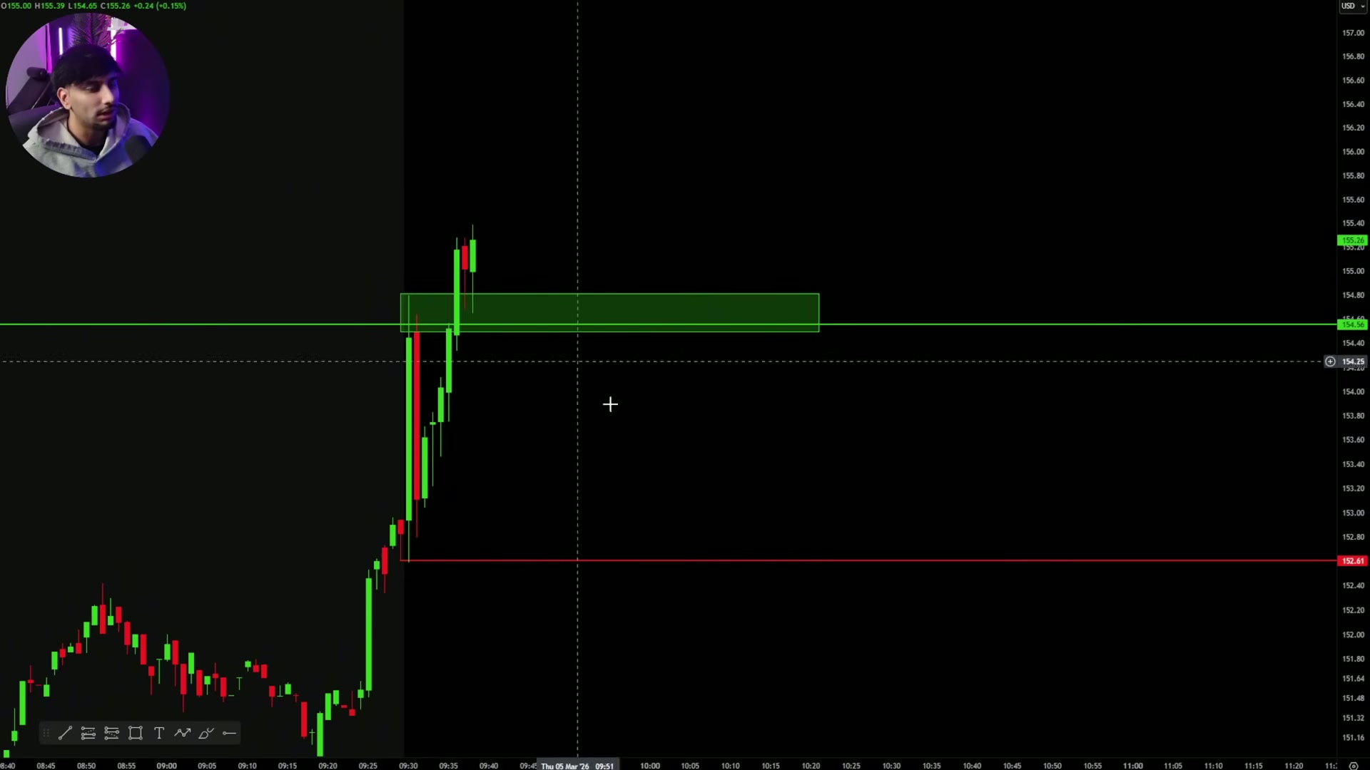 Price near high-of-day where a chase entry would have poor risk/reward.