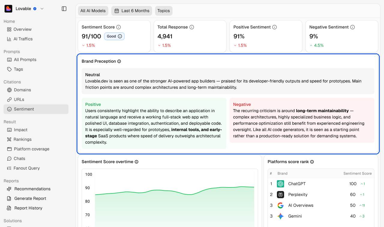 The Brand perception summary