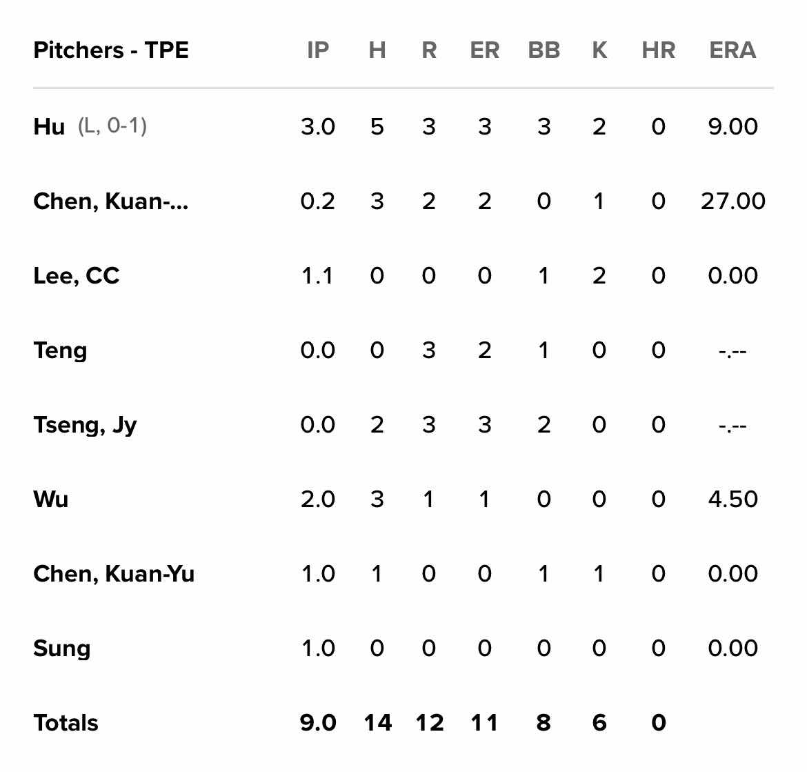 [新聞] 中職頂級守護神 曾峻岳還有旅外夢 - 棒球 - PTT.BEST 批踢踢爆文