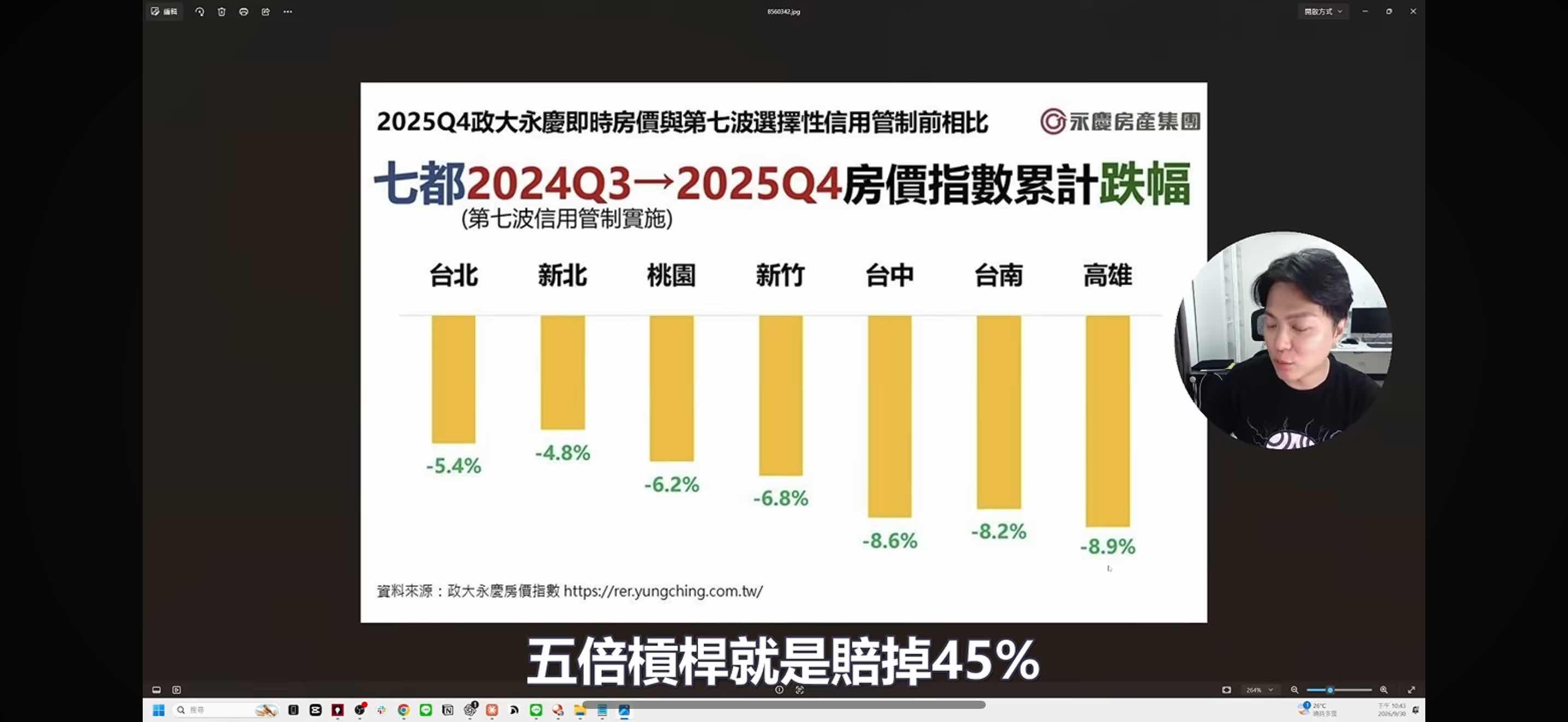 [閒聊] zack七都房價下跌? - 房屋 - PTT.BEST 批踢踢爆文