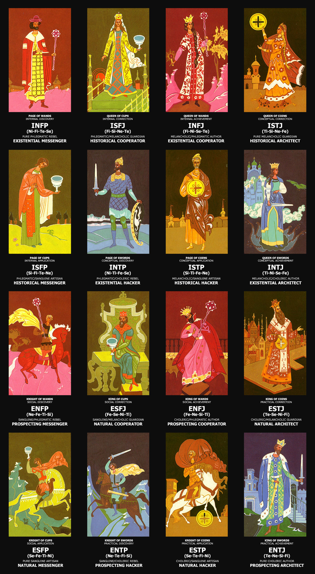 The Types And The Court Cards (II)