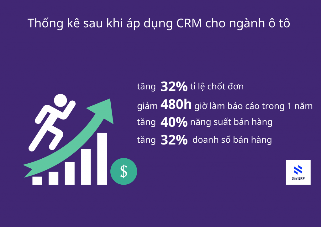 crm-cho-nganh-o-to-lam-tang-doanh-so-ban-hang-1-1024x724-1 Hệ thống CRM cho ngành ô tô giúp tăng doanh số bán hàng