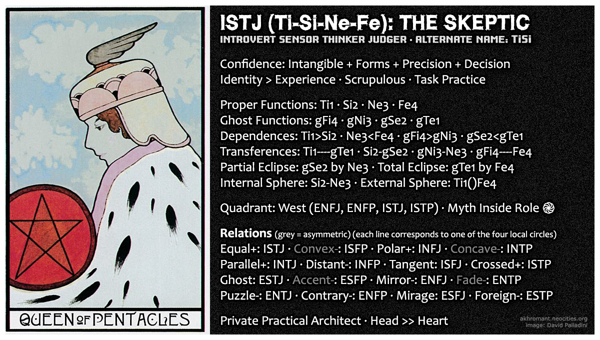 ISTJ (Ti-Si-Ne-Fe)