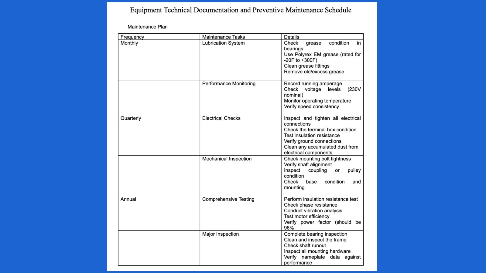 Maintenance checklist document