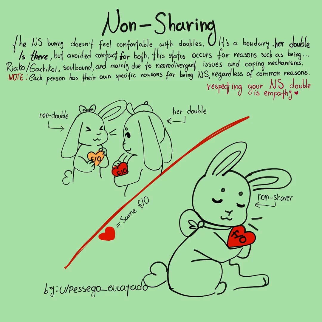 about non-sharing