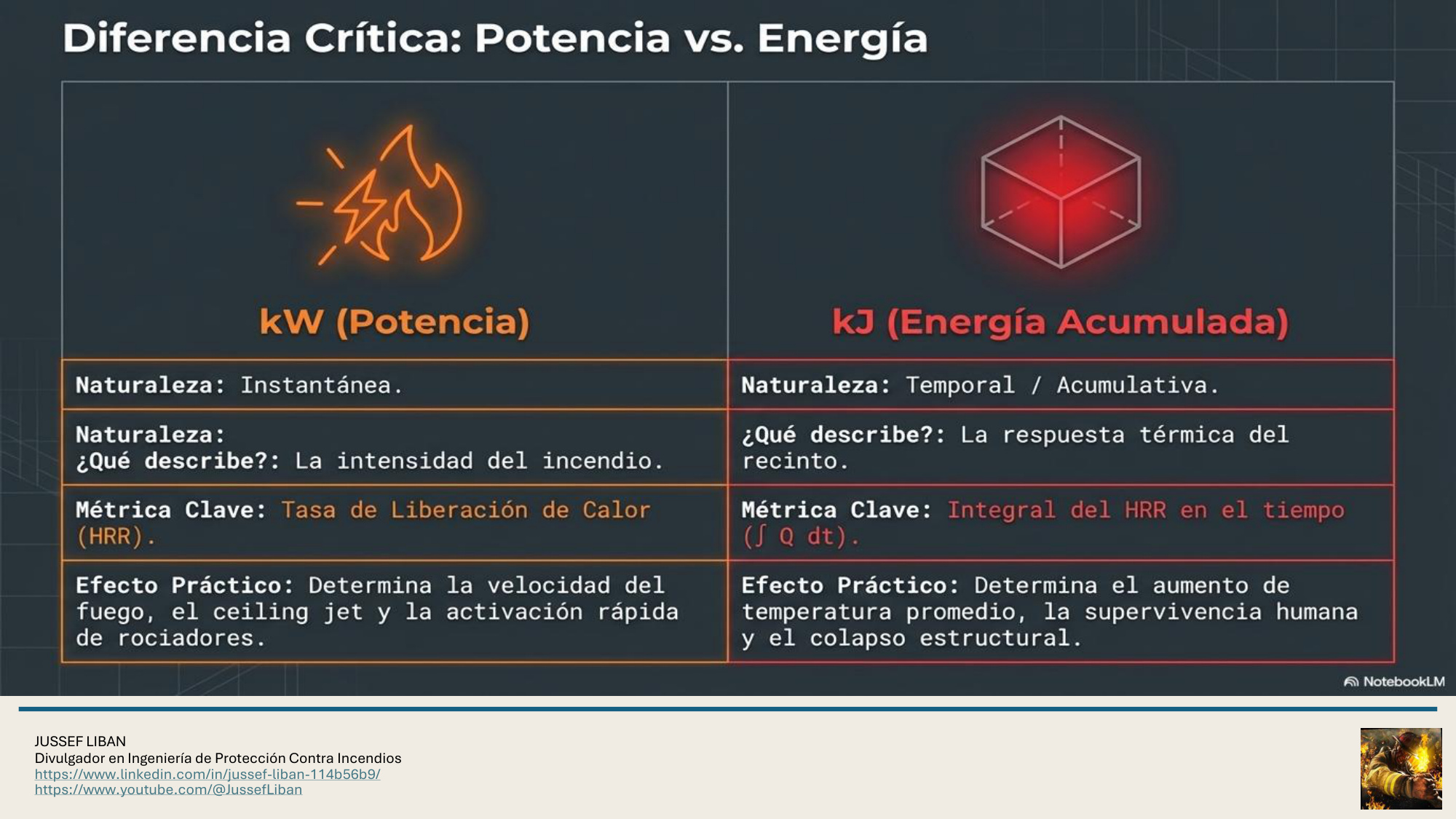 material de apoyo