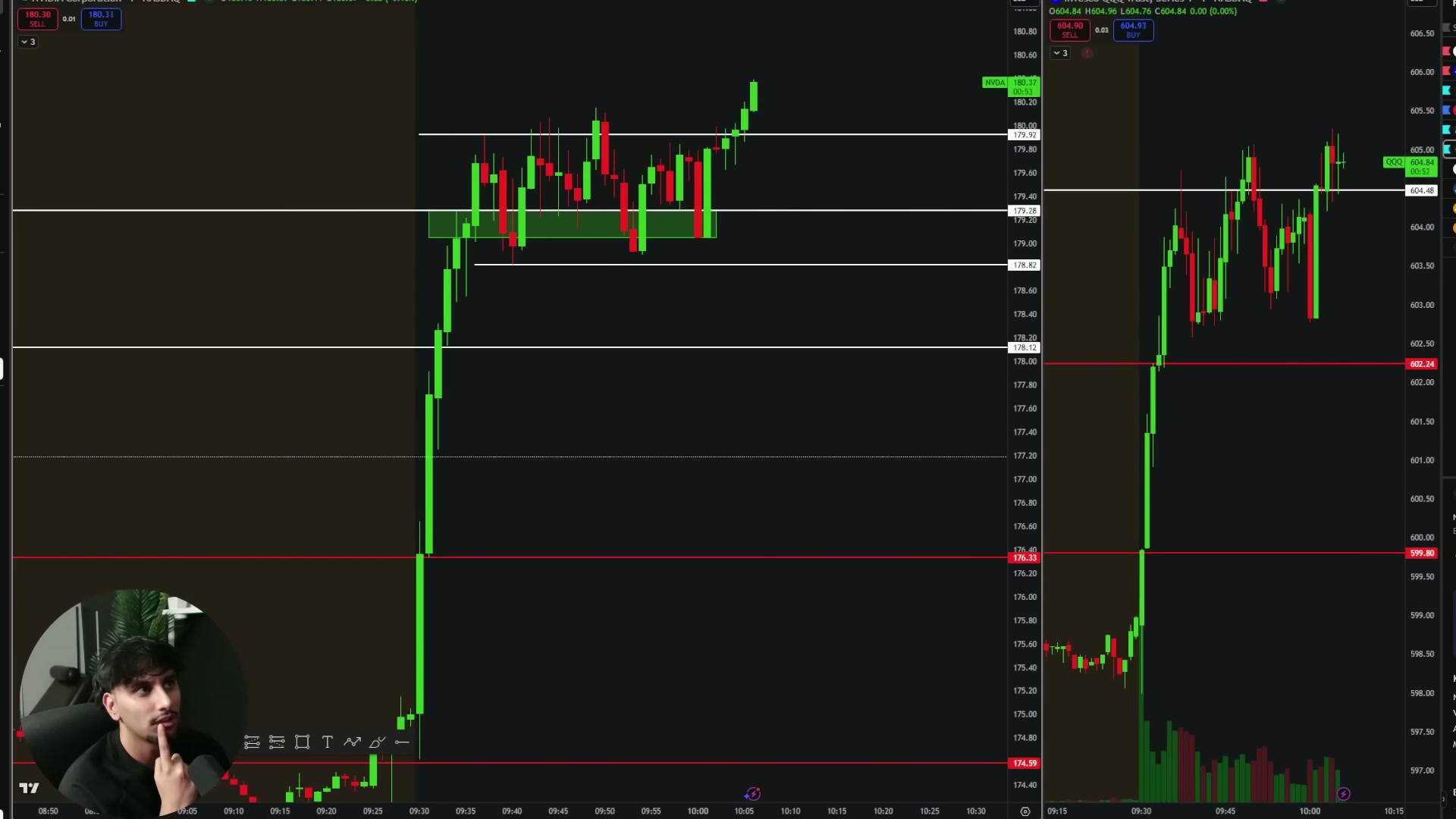 Later chart showing price finally closing above 180 and pushing through the high of day.