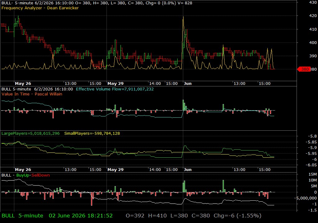 BULL /vit