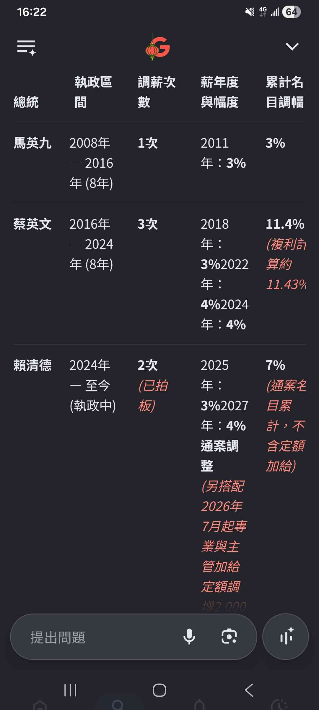 Re: [新聞] 最低工資首度突破3萬元 傳統產業承受壓力 - 股票 - PTT.BEST 批踢踢爆文