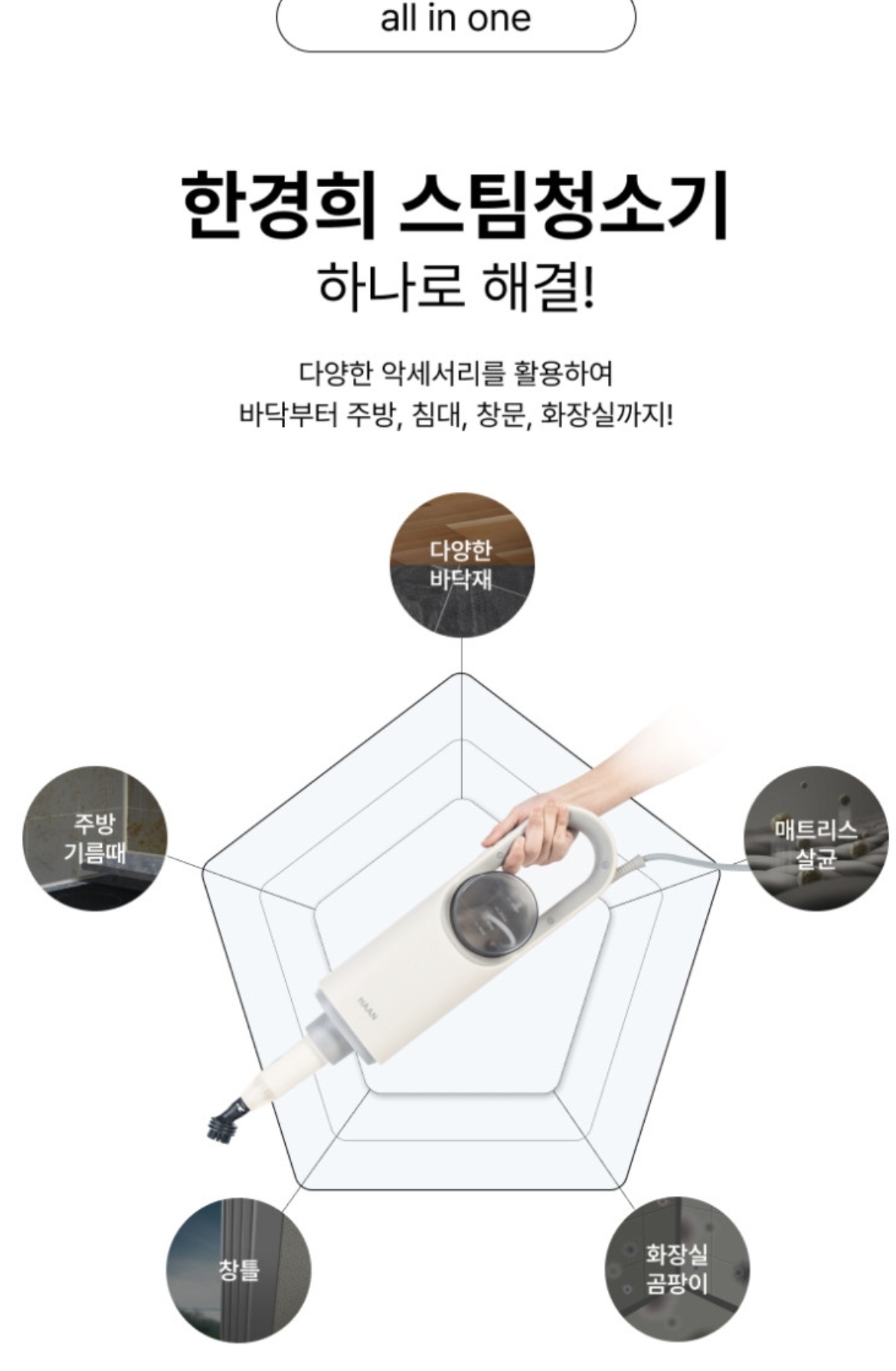 한경희 HSM-1010TI 스팀청소기 상세 이미지 3