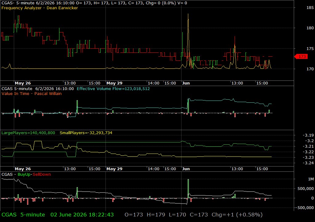 CGAS /vit