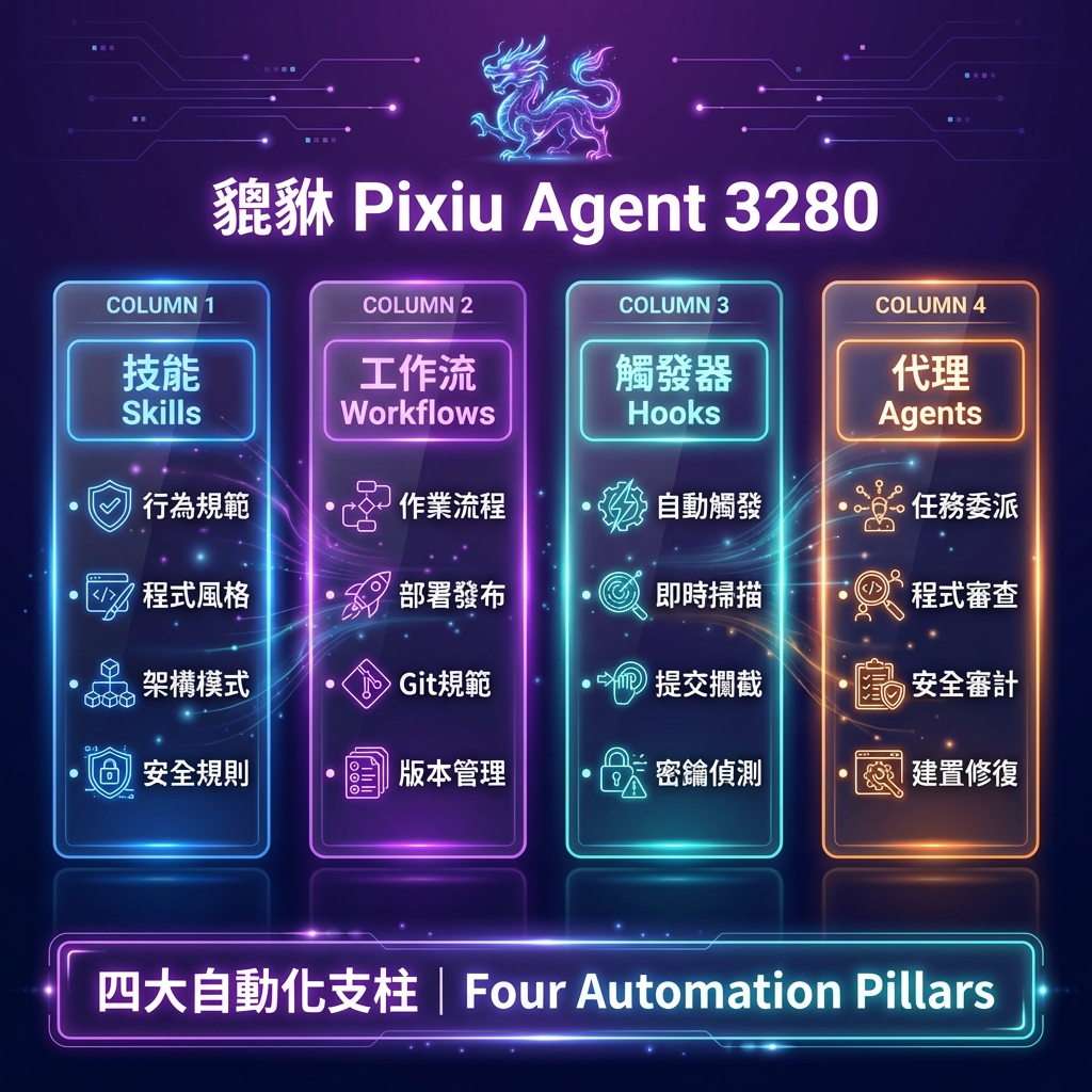 四大自動化支柱