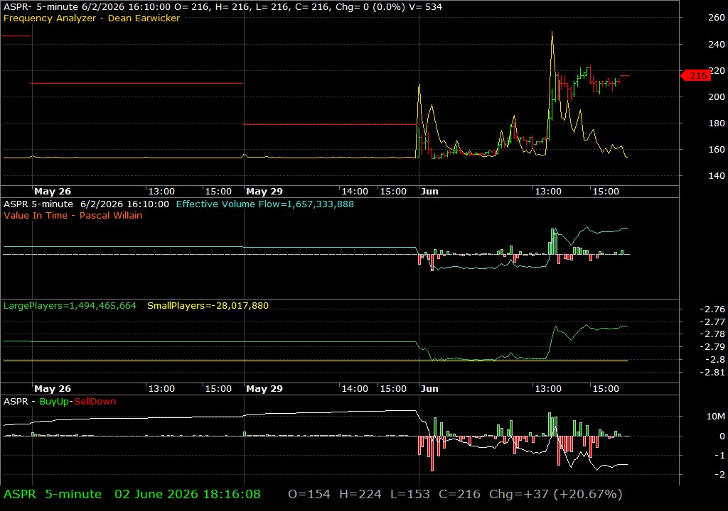 ASPR /vit
