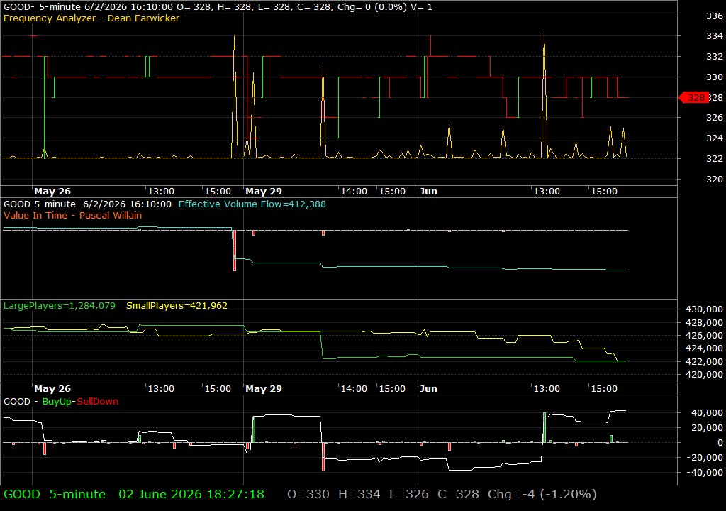 GOOD /vit
