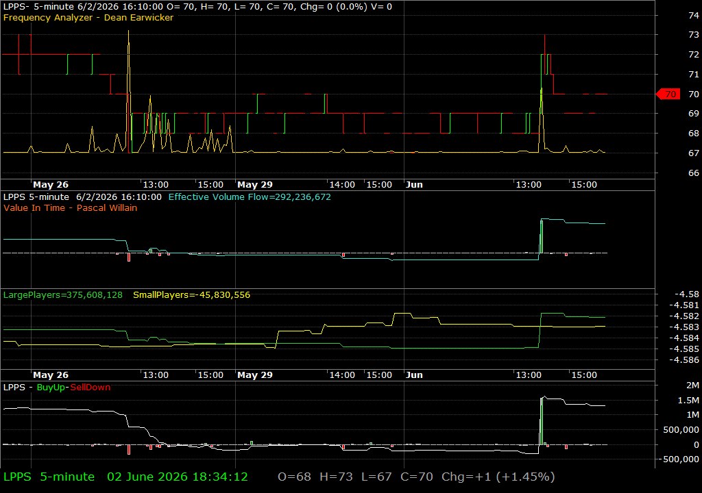 LPPS /vit