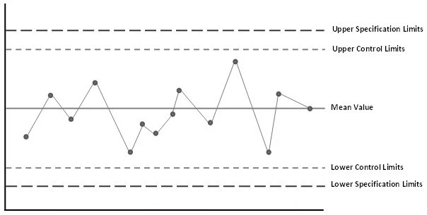 cong-cu-control-chart-bieu-do-kiem-soat Công cụ Control Chart
