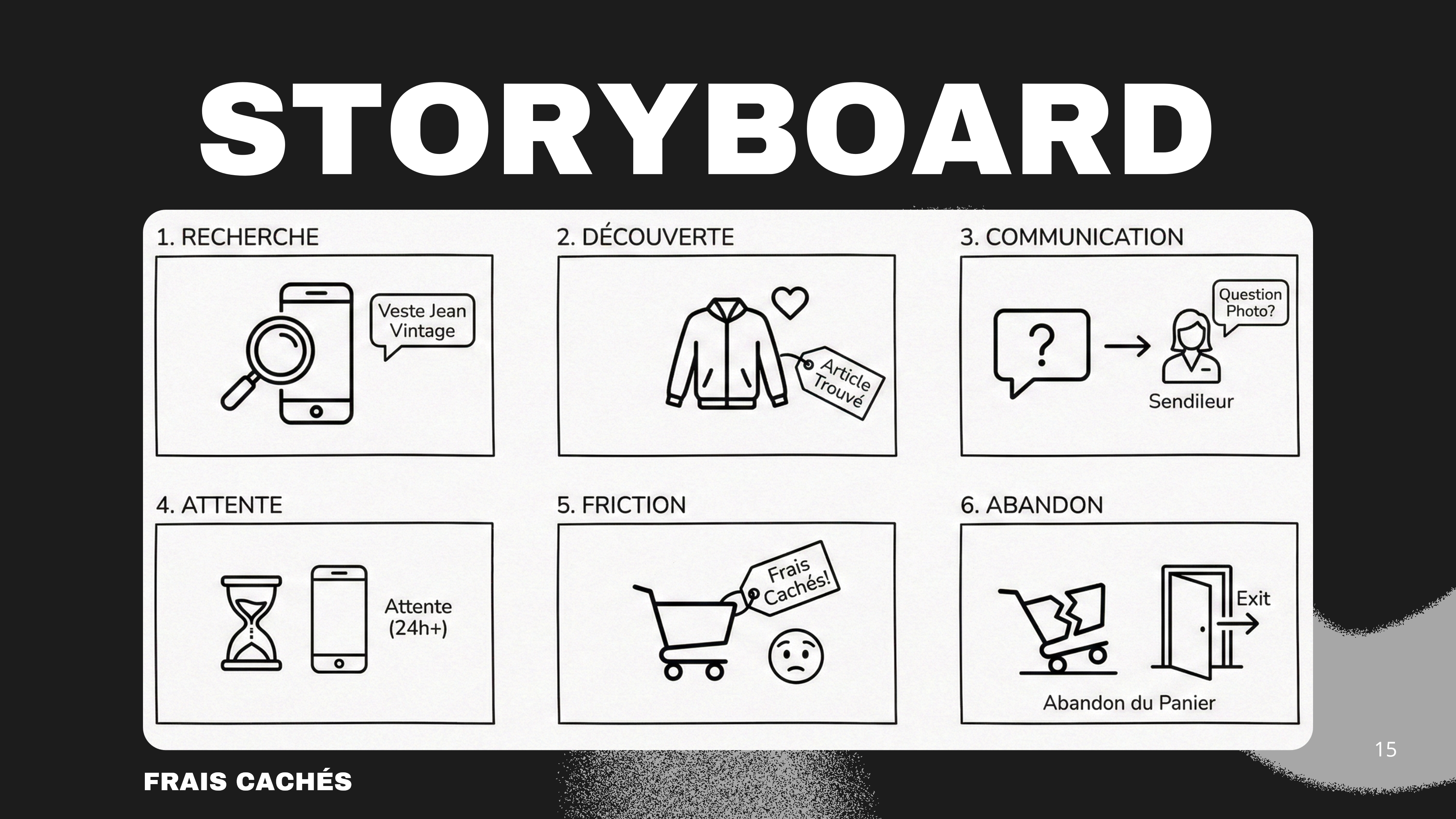 Storyboard 1 - Hidden fees abandonment