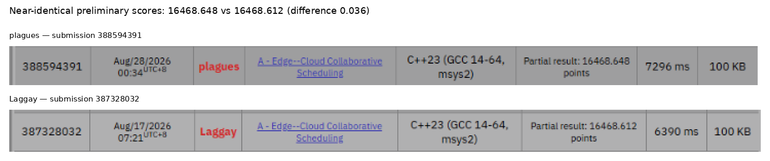 Near-identical preliminary scores