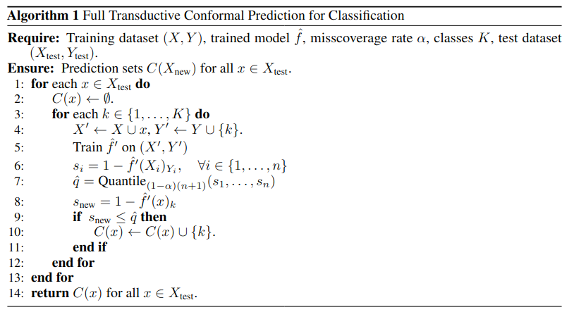 Algorithm for Full Transductive Conformal Prediction for Classification.