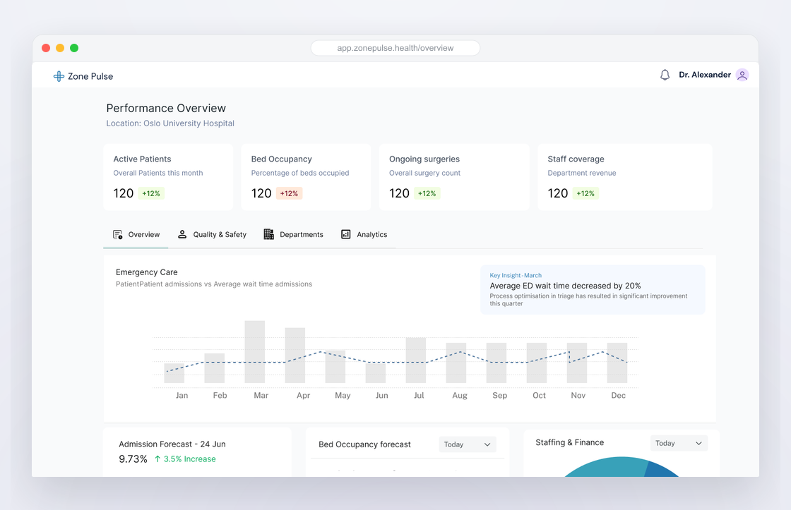 Zonepulse