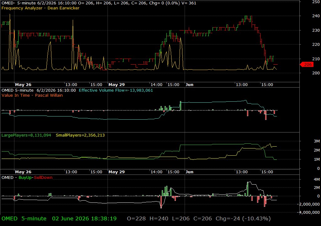 OMED /vit