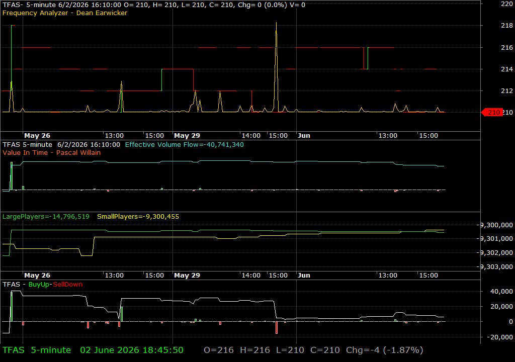 TFAS /vit